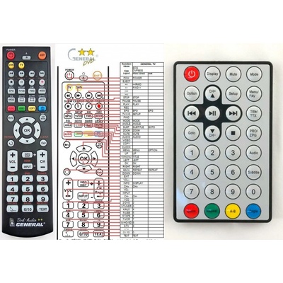 Dálkový ovladač General ECG DVP7808DVB-T, DVP9808DVB-T – Hledejceny.cz