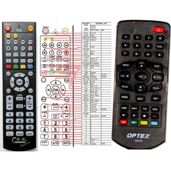 GENERAL OPTEX 708791 - съвместимо дистанционно управление на марката General (708791)