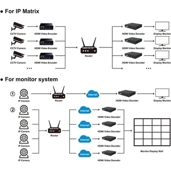 ESTILLO Tv тунер/видео устройство estillo - est-hdmi-ip-encoder (est-hdmi-ip-encoder)