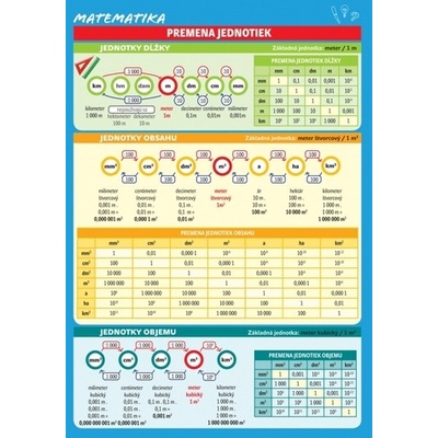 Matematika – Premeny jednotiek
