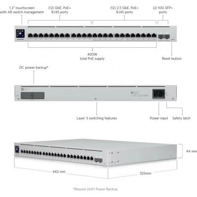 Ubiquiti USW-Enterprise-24-PoE