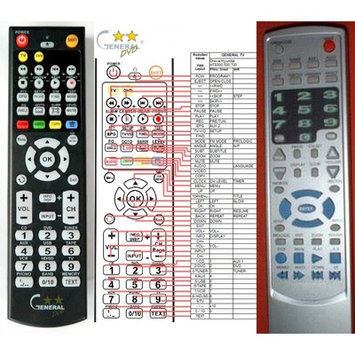 GENERAL HYUNDAI HTS-300, HTS-500, HTS-700 - съвместимо дистанционно управление на марката General (HTS-300, HTS-500, HTS-700)