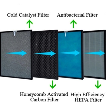 Image 1 of Attractive OBERON Oberon 150 - Резервен комплект филтри за пречиствател за въздух