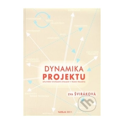 Dynamika projektu - Eva Šviráková