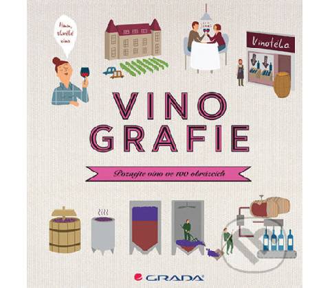 Vinografie