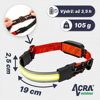 Acra LAMP1