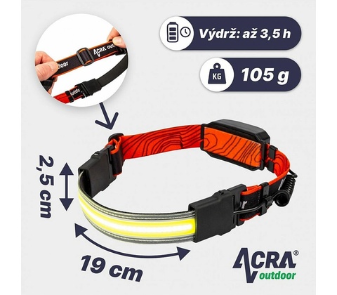 Acra LAMP1