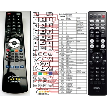 GENERAL DENON RC-1163 - съвместимо дистанционно управление на марката General (RC-1163)
