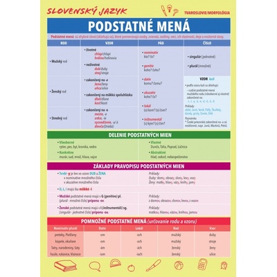 Slovenský jazyk – Podstatné mená