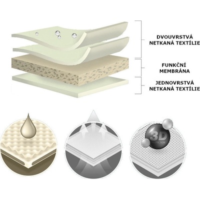 Kegel-Blazusiak 5-4102-248-3020