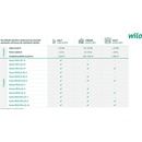 Čerpadla Wilo Yonos Pico1.0 25/1-8 4248086