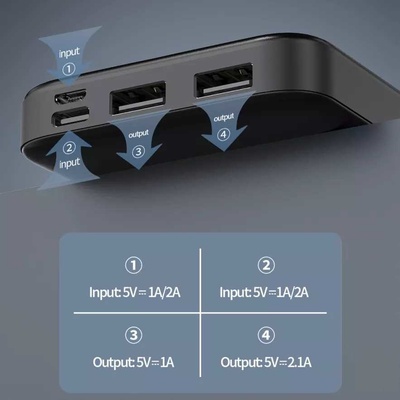 Sendem PK92 ​ 20000mAh​ černá