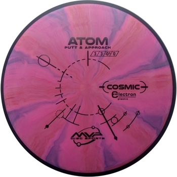 MVP Atom Electron Cosmic