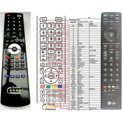 Dálkový ovladač General LG MKJ40653802, MKJ42519601, MKJ42519615, MKJ42519618, MKJ42519636 – Zboží Živě