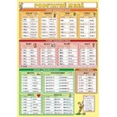 Podstatné mená Petr Kupka