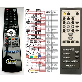 GENERAL ONKYO RC-720S - съвместимо дистанционно управление на марката General (RC-720S)