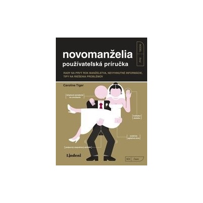 Novomanželia - návod na používanie - Caroline Tiger