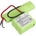 Cameron Sino Батерия за AEG, Electrolux (екв. 4055132304), 1300mAh (CS-ELB290VX)