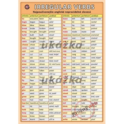 Najpoužívanejšie anglické nepravidelné slovesá / Irregular Verbs