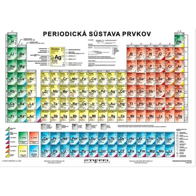 Periodická sústava prvkov/Vybrané prvky a ich zlúčeniny - A4 karta
