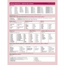 Česká gramatika v kostce ukrajinsky