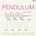 Mike Taylor Quartet: Pendulum LP