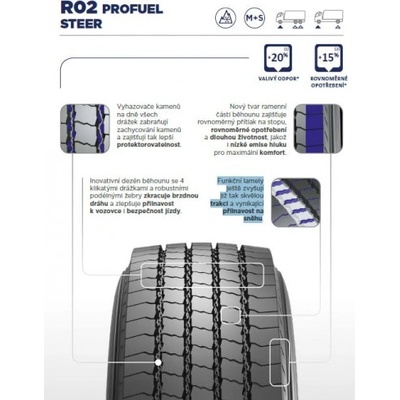 PIRELLI R02 PROFUEL STEER 265/70 R17,5 140/138M – Zbozi.Blesk.cz