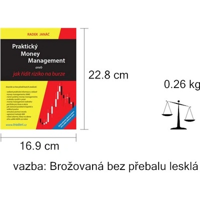 Praktický Money Management