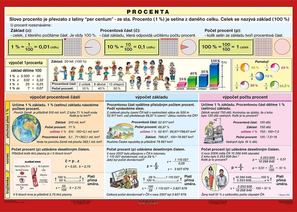 Procenta