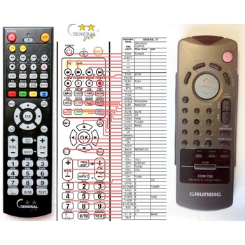GENERAL GRUNDIG CDM-700 - съвместимо дистанционно управление на марката General (CDM-700)