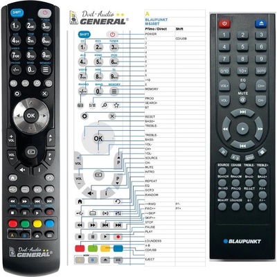 Dálkový ovladač General Blaupunkt MS35BT
