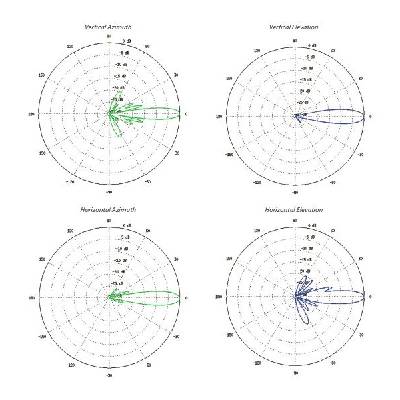 Ubiquiti UBNT PowerBeam 5AC GEN2 ISO - AP/client 5GHz, anténa 25dBi MIMO2x2, RADOM, airMAX AC, 1x Gbit RJ45, PoE 24V, PBE-5AC-ISO-Gen2