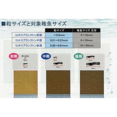 Hikari Plankton Middle 50 g