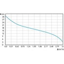 Extol Craft 500W 414262