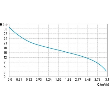 Extol Craft 500W 414262
