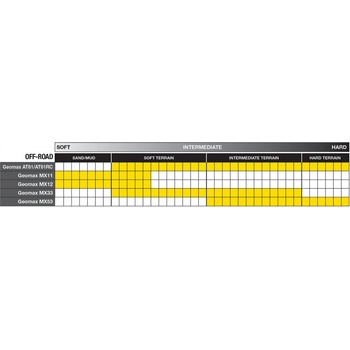 Dunlop Geomax MX33 100/100 R18 59M