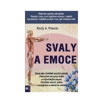 Svaly a emoce