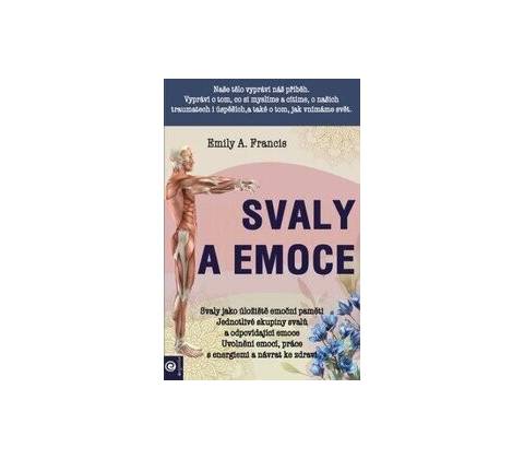 Svaly a emoce