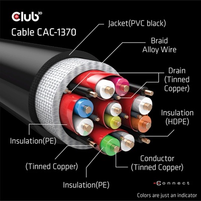 Club3D CAC-1370
