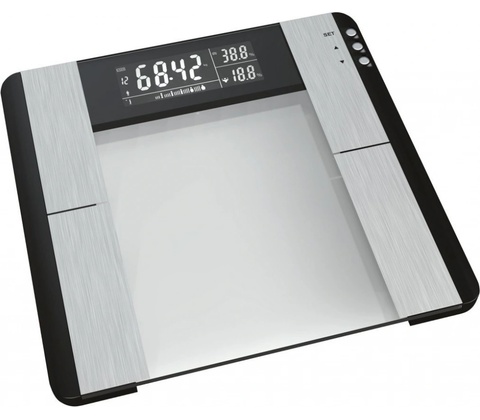 BMI indexu