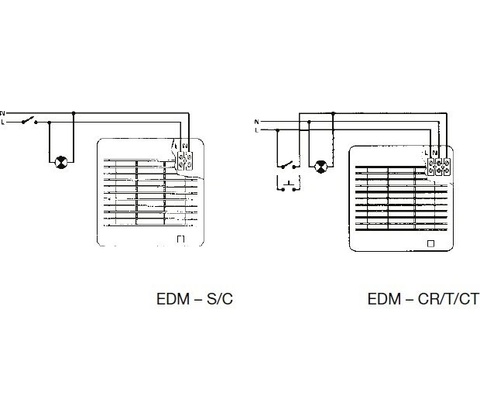 Soler & Palau EDM 100 TZ