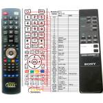 GENERAL SONY RM-S130 - съвместимо дистанционно управление на марката General (RM-S130) Дистанционно