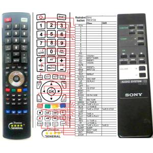 GENERAL SONY RM-S130 - съвместимо дистанционно управление на марката General (RM-S130) Дистанционно