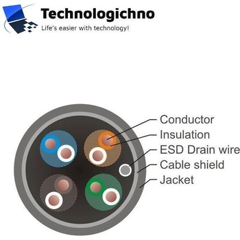 Masterlan FTP Outdoor Wire Cable Cat5e PE 24AWG (OFTP5E24-MS-S)
