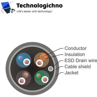 Masterlan FTP Outdoor Wire Cable Cat5e PE 24AWG (OFTP5E24-MS-S)