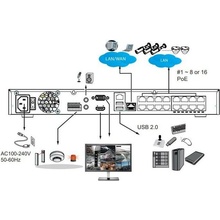 Vivotek ND9326P