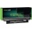 Green Cell Dell Inspiron 2200 mAh (DE109)