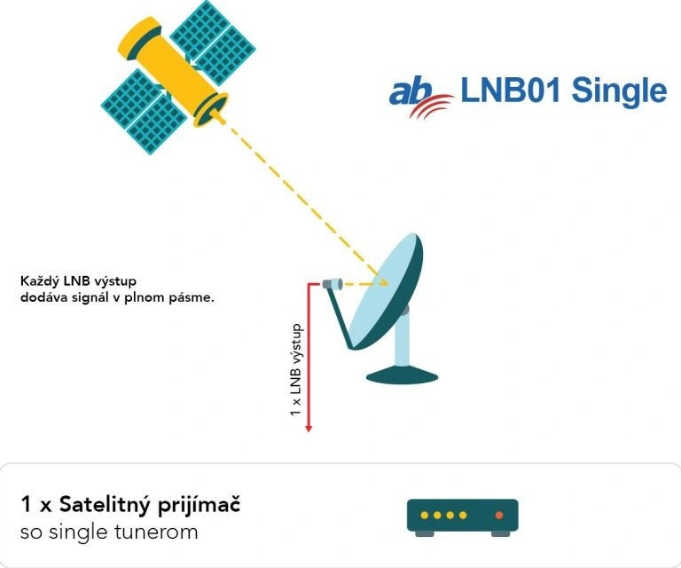 AB-COM AB LNB01 MSingle