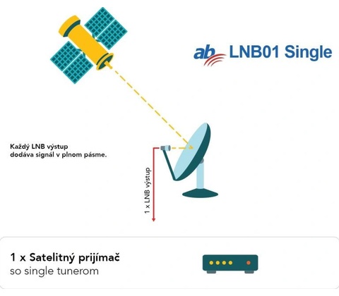 AB-COM AB LNB01 MSingle
