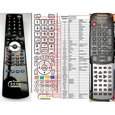 GENERAL TECHNICS EUR51986, EUR51987 - съвместимо дистанционно управление на марката General (EUR51986, EUR51987)